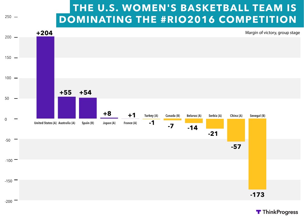 CREDIT: DYLAN PETROHILOS, THINKPROGRESS