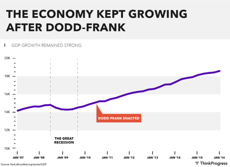 Dylan Petrohilos/ThinkProgress