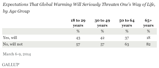 Source: Gallup