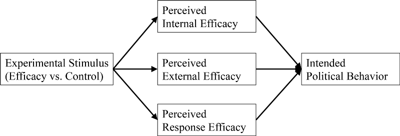 Conceptual map for testing. CREDIT: HART/FELDMAN