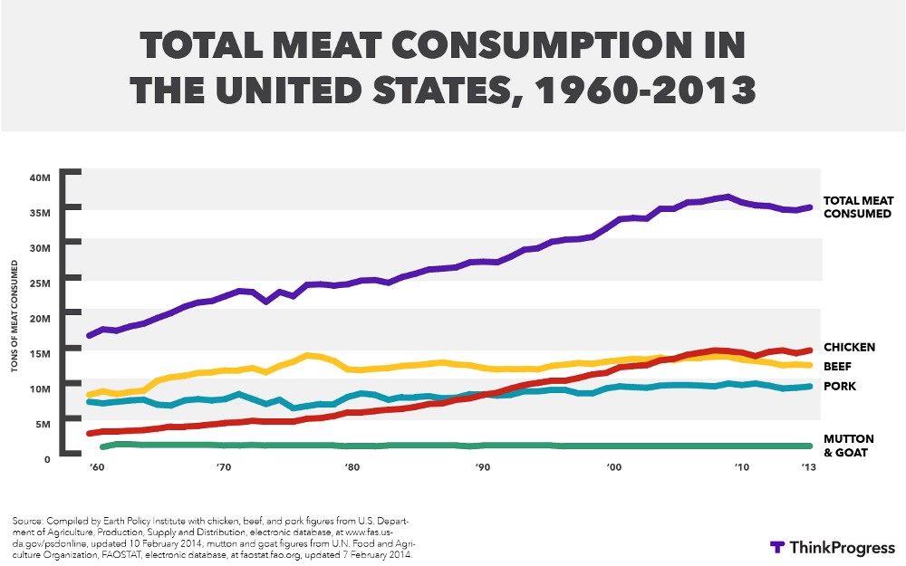 CREDIT: Dylan Petrohilos/ThinkProgress