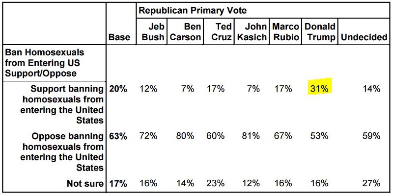 PPP South Carolina Poll, February 14–15