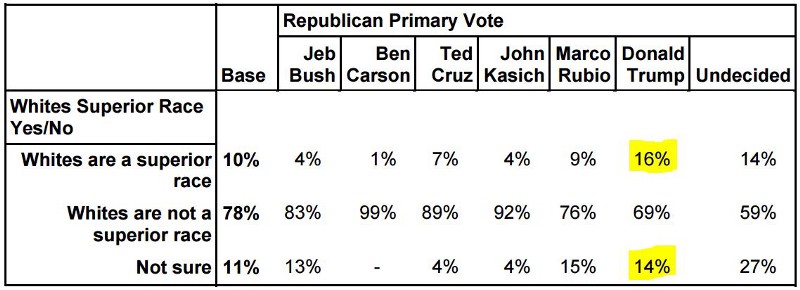 PPP South Carolina Poll, February 14–15