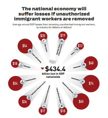 CREDIT: Center for American Progress