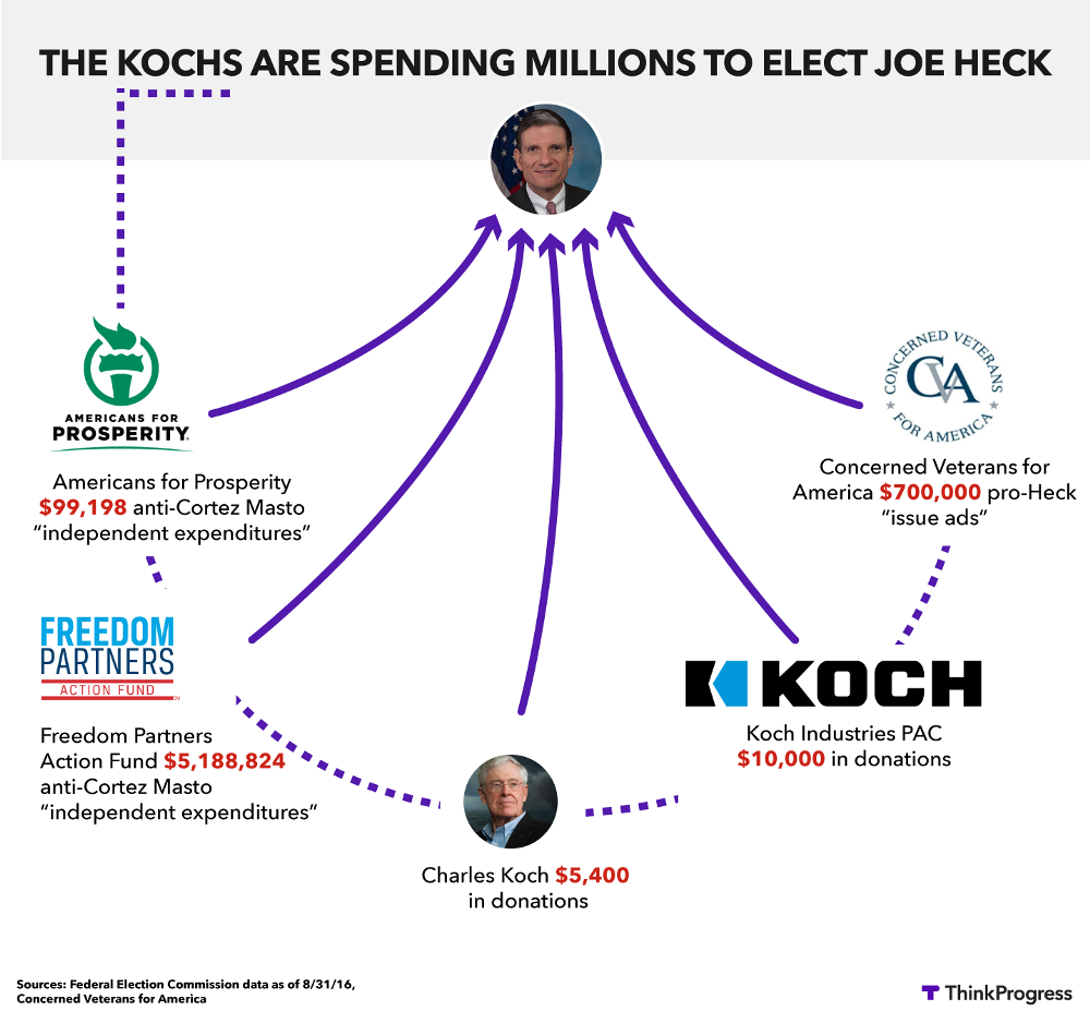 CREDIT: DYLAN PETROHILOS/STEAMPOWERED32/HECK FOR SENATE