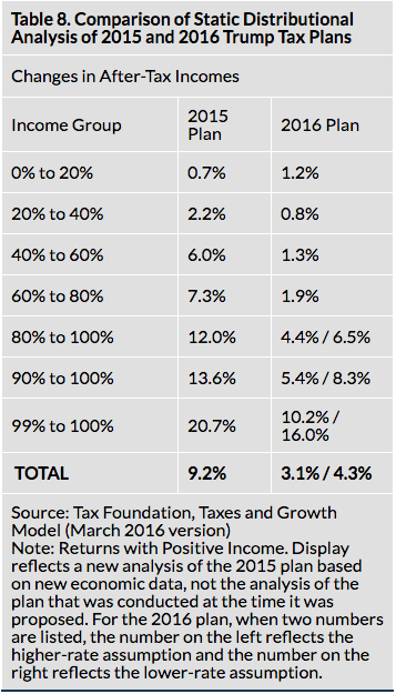 CREDIT: Tax Foundation