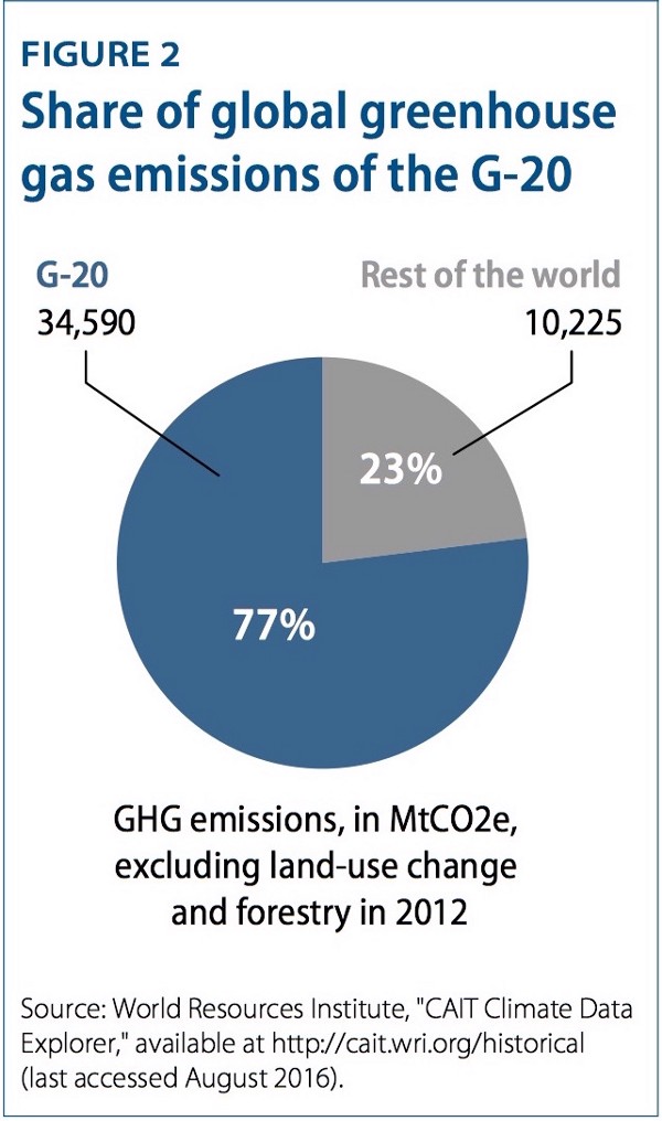 CREDIT: Center for American Progress