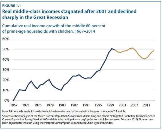 CREDIT: Center for American Progress
