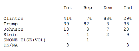 Quinnipiac University National Poll, September 8–13