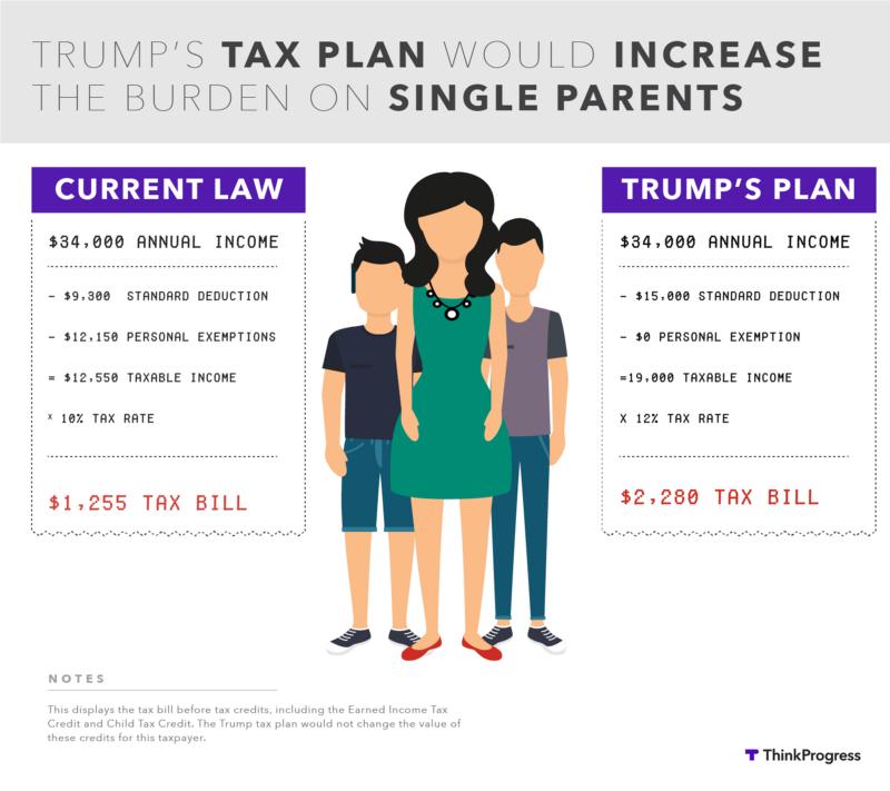 CREDIT: Dylan Petrohilos/ThinkProgress