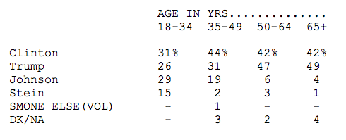 Quinnipiac University National Poll, September 8–13