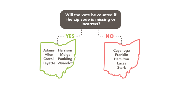 The counties on the right are strongholds of African-American Democratic voters. CREDIT: Subodh Chandra