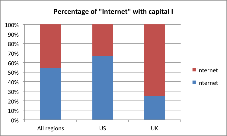 CREDIT: Oxford Dictionaries