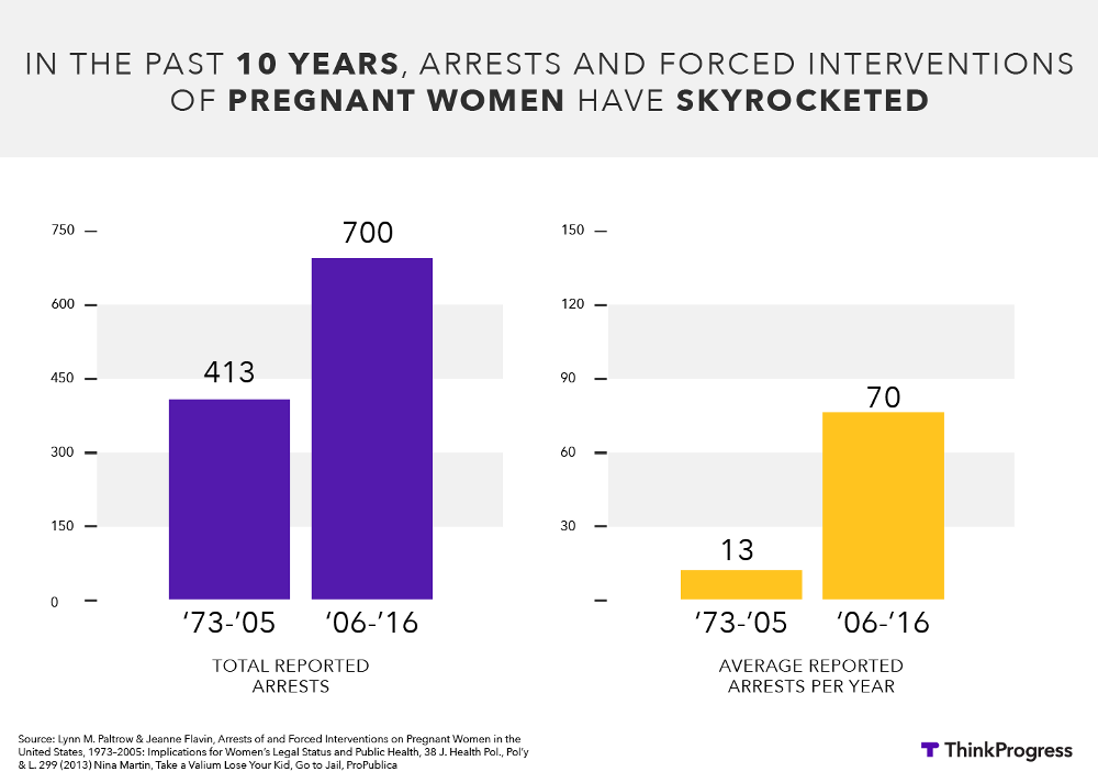 CREDIT: DYLAN PETROHILOS/THINKPROGRESS