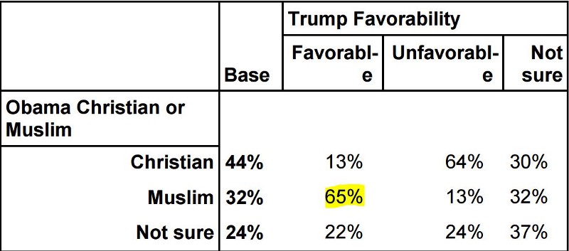 PPP National Poll, May 6–9 2016