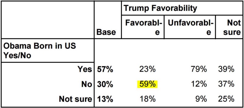 PPP National Poll, May 6–9 2016