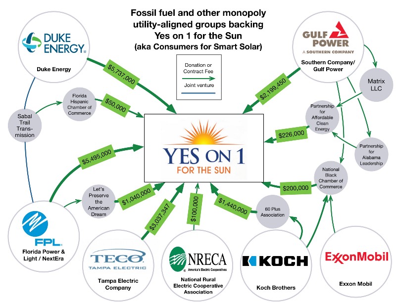 CREDIT: Energy and Policy Institute