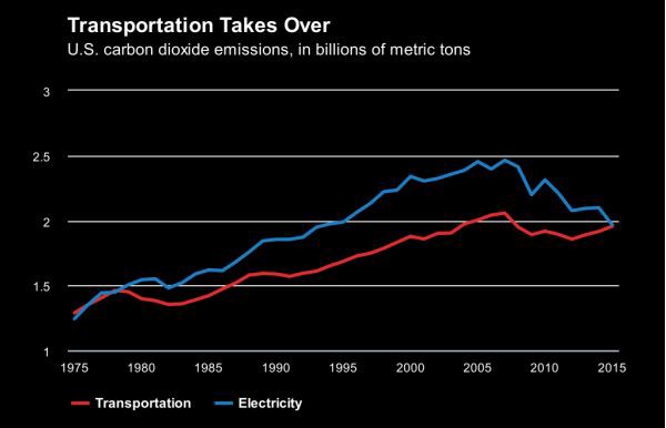 CREDIT: John DeCicco, University of Michigan Energy Institute