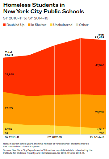Institute for Children, Poverty & Homelessness