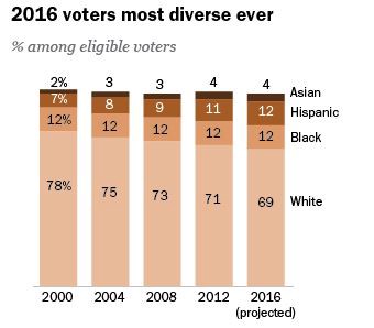 CREDIT: Pew Research Center