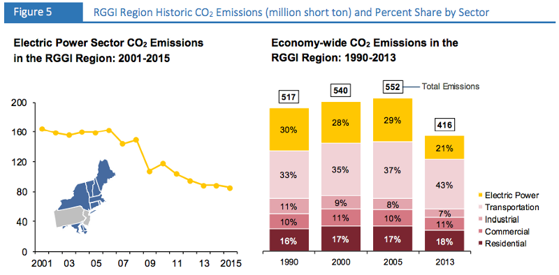 CREDIT: M.J. Bradley & Associates