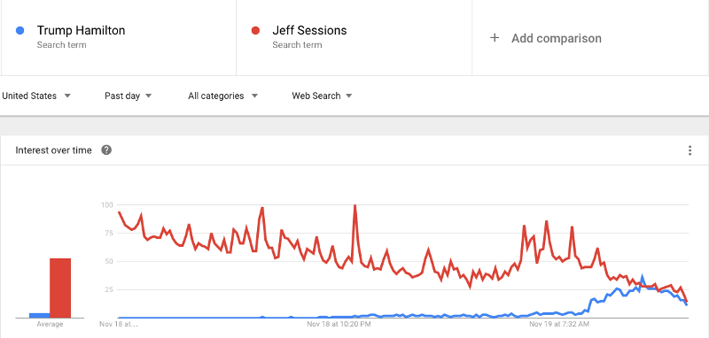 Credit: Screenshot, Google Trends