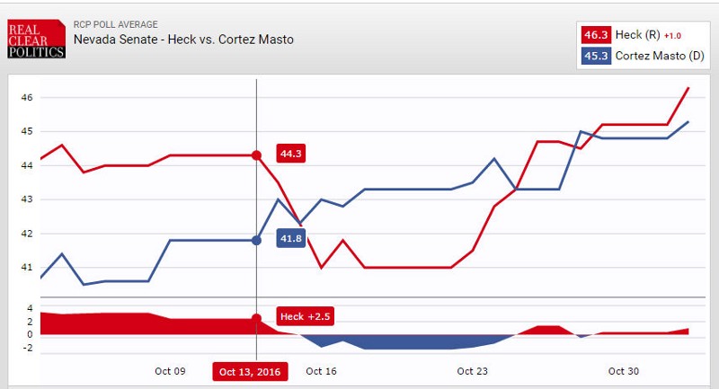 CREDIT: RealClearPolitics