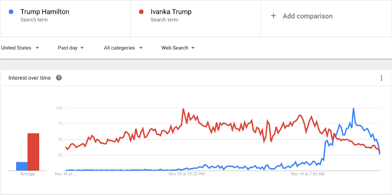 CREDIT: screenshot, Google trends
