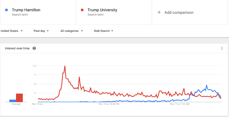 CREDIT: Screenshot, Google Trends