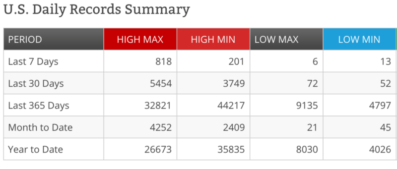 CREDIT: NOAA website screenshot