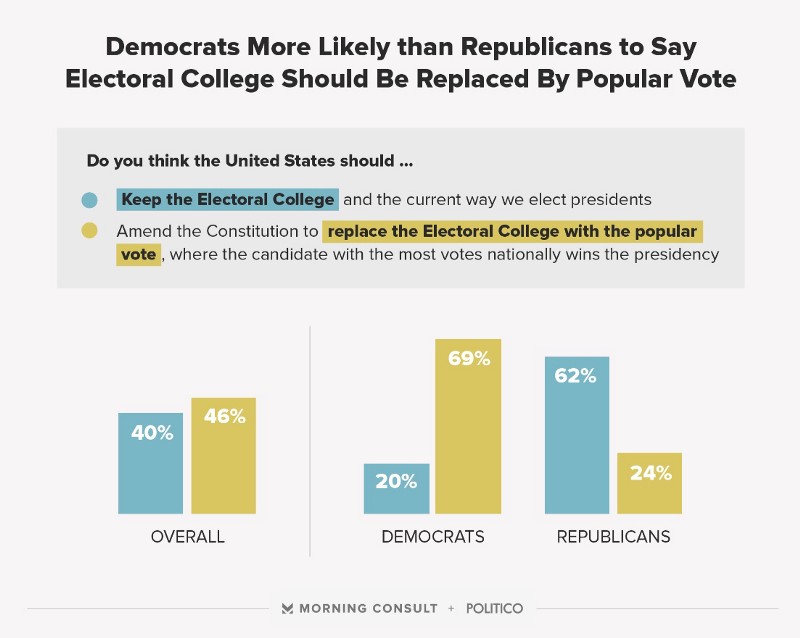 CREDIT: Morning Consult/ POLITICO