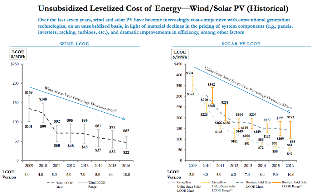 CREDCIT: Lazard