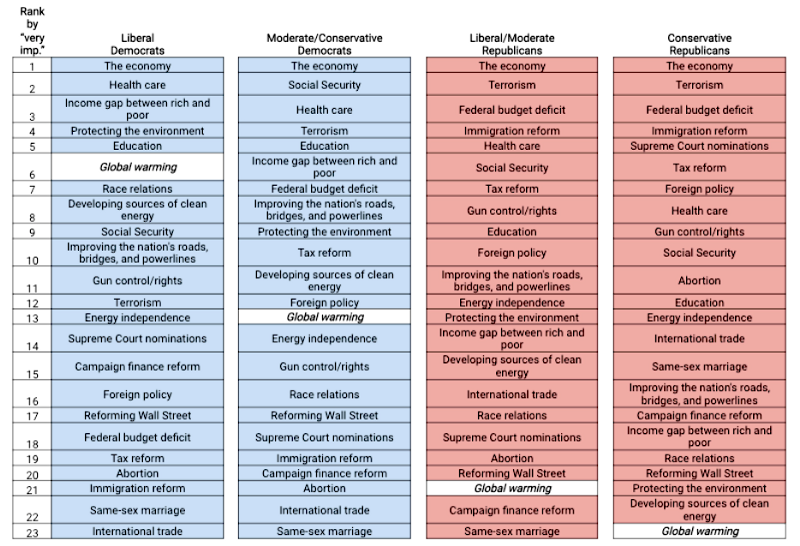 CREDIT: Yale/George Mason University