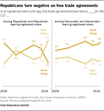 CREDIT: Pew Research Center