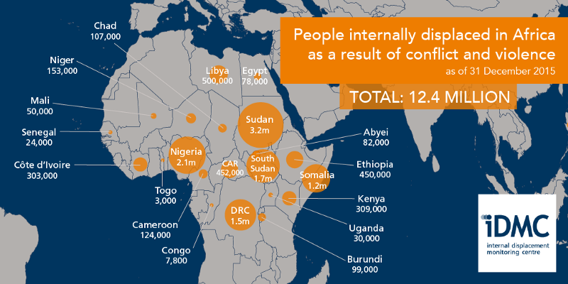 CREDIT: Internal Displacement Monitoring Centre