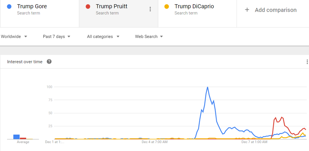 CREDIT: Google Trends