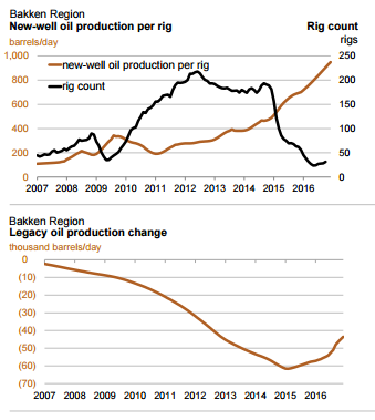 CREDIT: Energy Information Administration