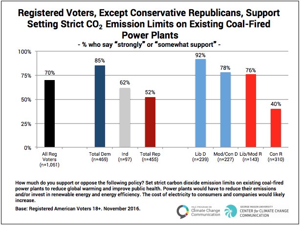 CREDIT: Yale/George Mason University