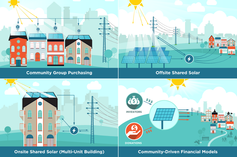 CREDIT: Department of Energy