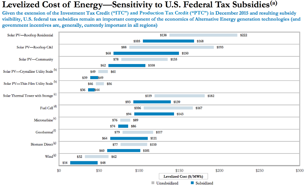 CREDIT: Energy Institute