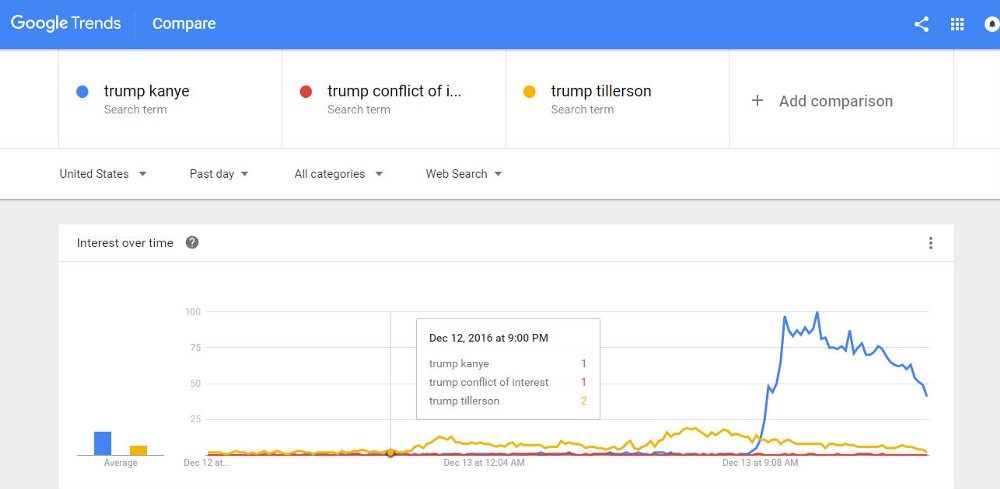 CREDIT: Google trends