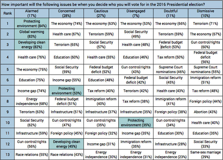 CREDIT: Yale/George Mason University