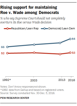 CREDIT: Pew Research Center