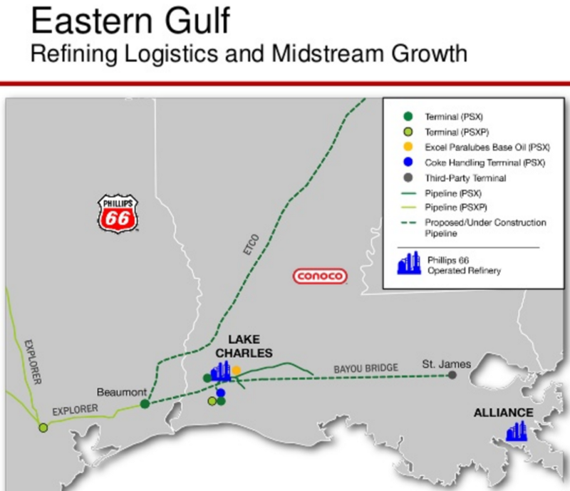 CREDIT: Philips 66 investor presentation, September 2015