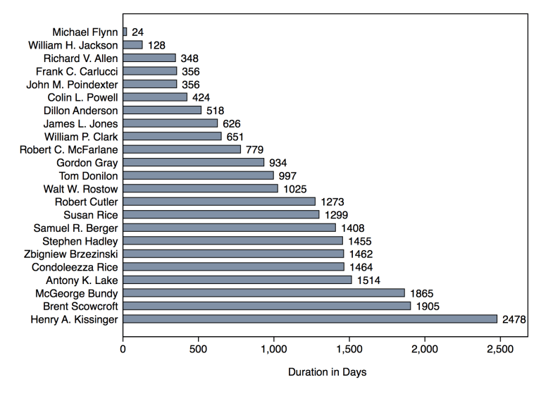 CREDIT: The Quantitative Peace