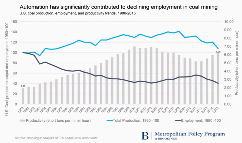 Credit: Brookings
