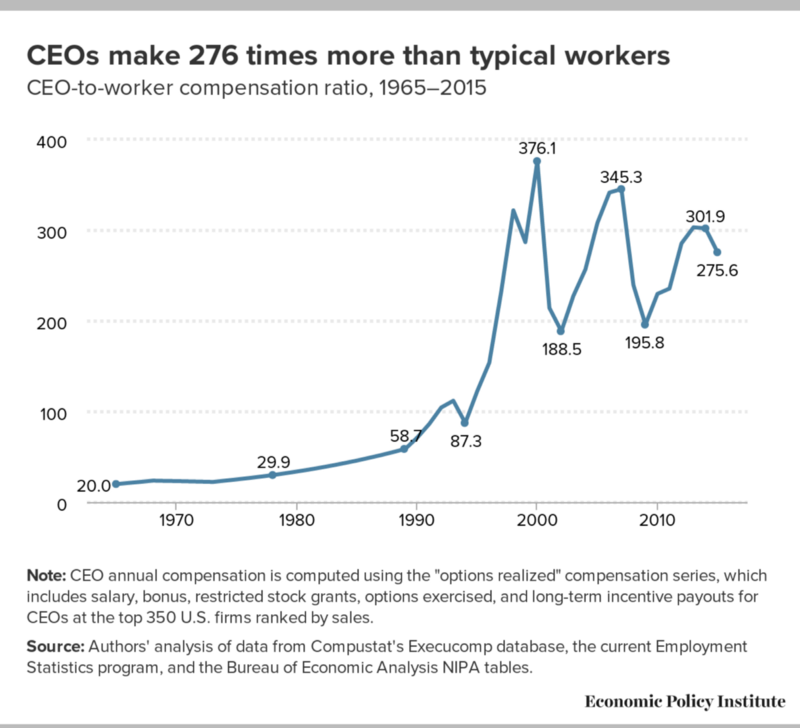 CREDIT: Economic Policy Institute