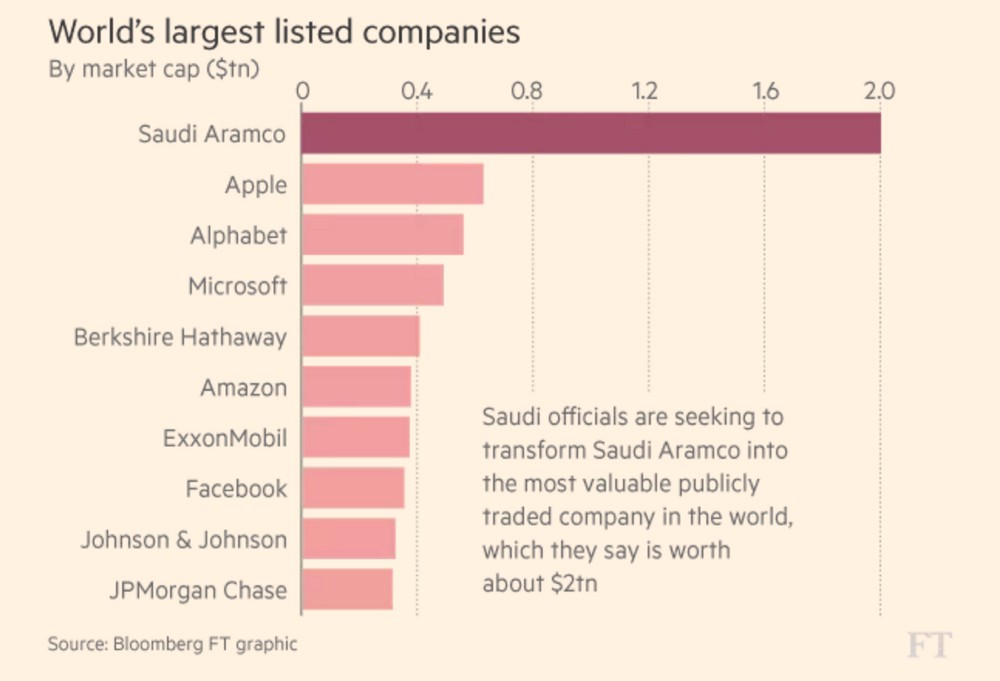 Credit: Financial Times