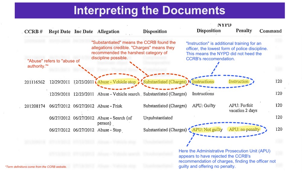 CREDIT: Illustration of CCRB document by Jack Jenkins/ThinkProgress