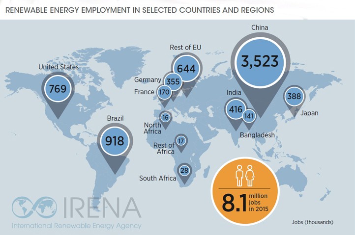 Renewable energy jobs in select countries (excluding large hydropower). CREDIT: IRENA
